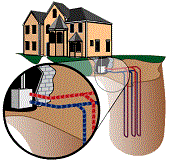 Геотермальные системы отопления 