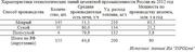 В 2012 году около 75% цемента производилось устаревшим способом 