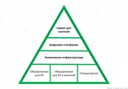 По-настоящему умный дом – актуальные тенденции выбора 