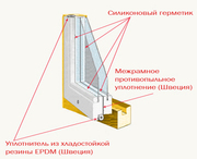 Утепление деревянных окон по шведской технологии