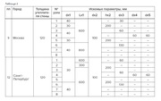 СТО по малозаглубленным фундаментам от XPS ТЕХНОНИКОЛЬ