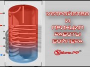 Устройство и принцип работы бойлера