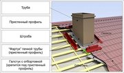 Устройство вывода дымохода через кровлю