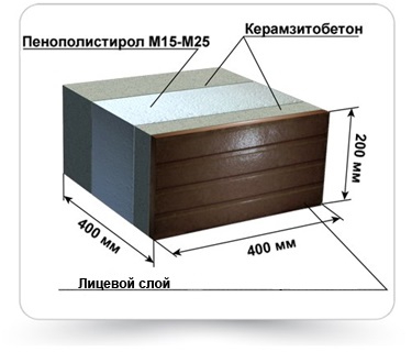 ООО "Теплоблокстрой"