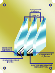 Устройство стеклопакета