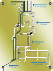 Водоотвод в окне ПВХ