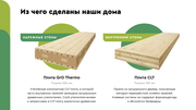 CLT и GrO Thermo. Что за инновация на российском рынке?